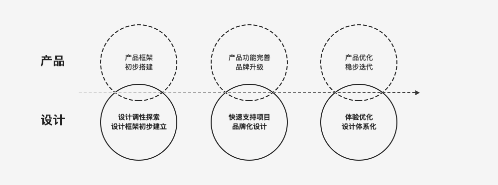 被窝家装 | 有温度的设计被窝家装品牌升级之路 - 图2