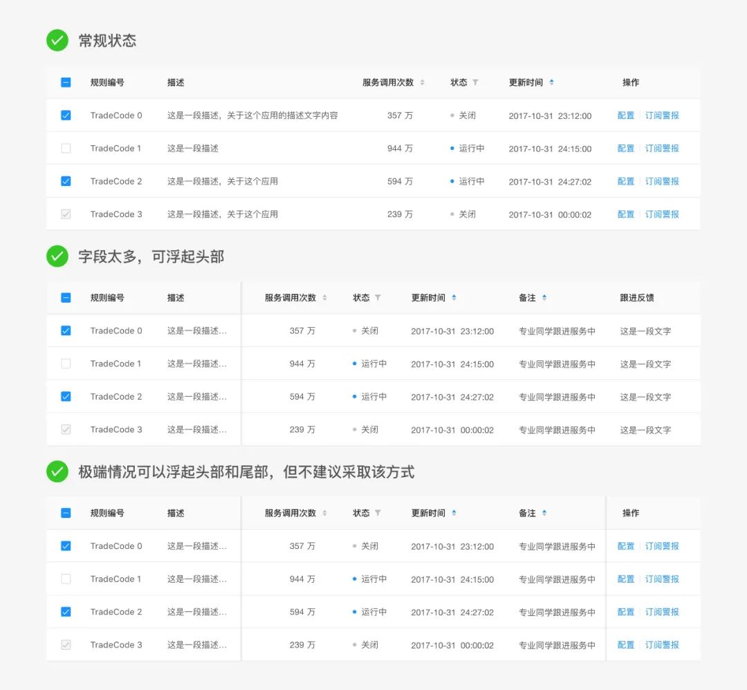 以Ant Design为例来说说B端设计的基本套路 - 图17