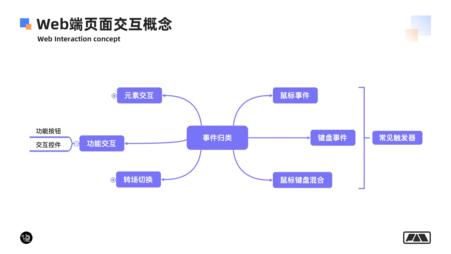 一篇看懂网页端交互创意怎么做 | 人人都是产品经理 - 图5