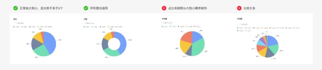 以Ant Design为例来说说B端设计的基本套路 - 图16