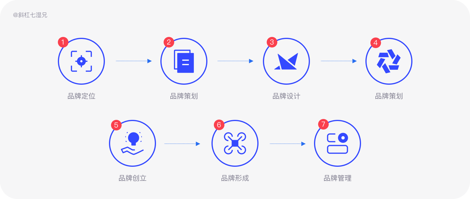 品牌设计｜万字拆解为什么你的设计没有品牌感？|UI-其他|观点|斜杠7湿兄 - 原创文章 - 站酷 (ZCOOL) - 图24