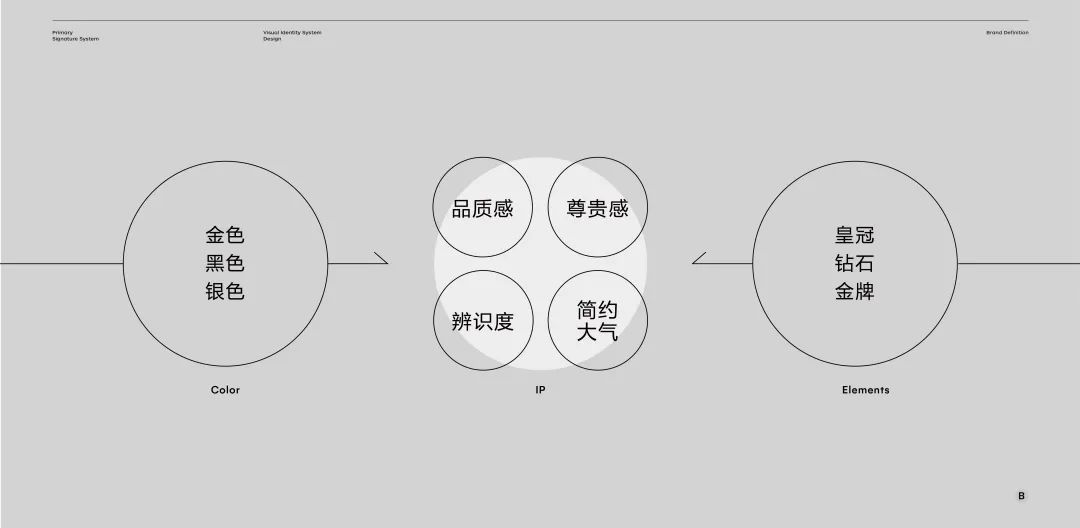 品牌“气质”修炼——京东品牌会员LOGO项目总结复盘 - 图2