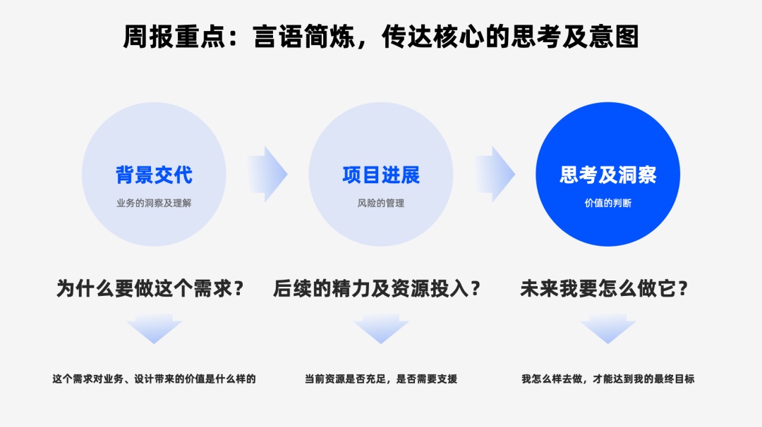 报告撰写 | 设计总结可以这样写 - 图5