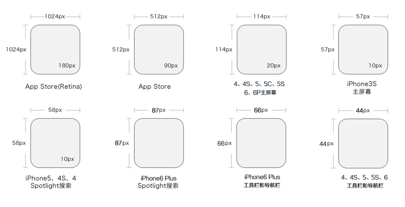 从零开始做App系列之 (二)  界面设计篇 - 图15