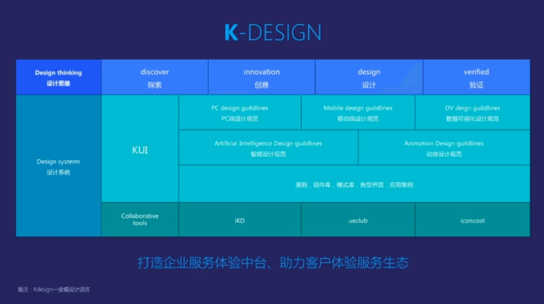 体验设计师绝不能错过！金蝶用户体验部总监【卜子力】带来的【服务设计思考】 - 图24