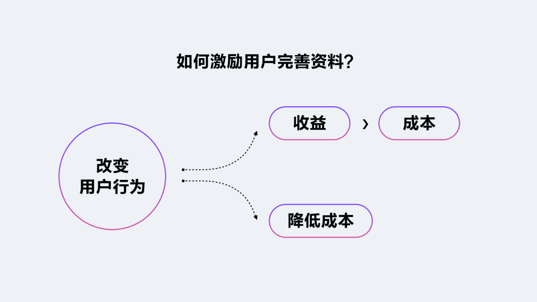 轻聊 | 陌生人社交设计引力公式 - 图19