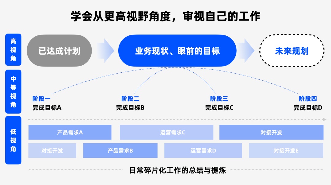 报告撰写 | 设计总结可以这样写 - 图1