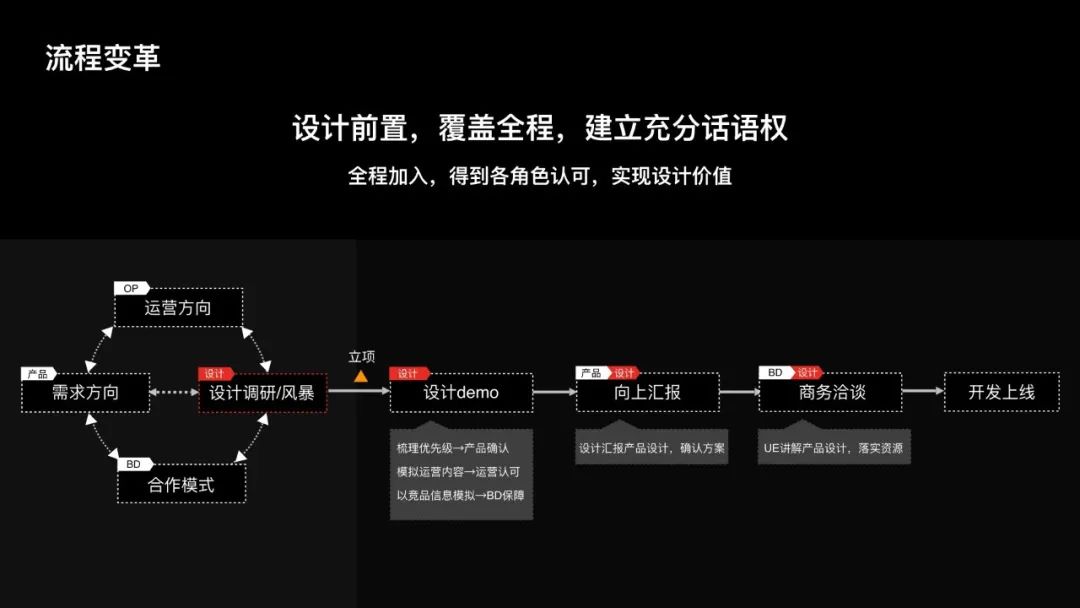 过去的未来：成为用户体验设计师 - 图17