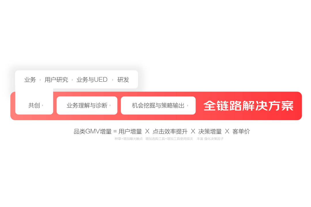 京东APP11.0深度解读·如何基于生态进行一次体系化大改版 - 图18