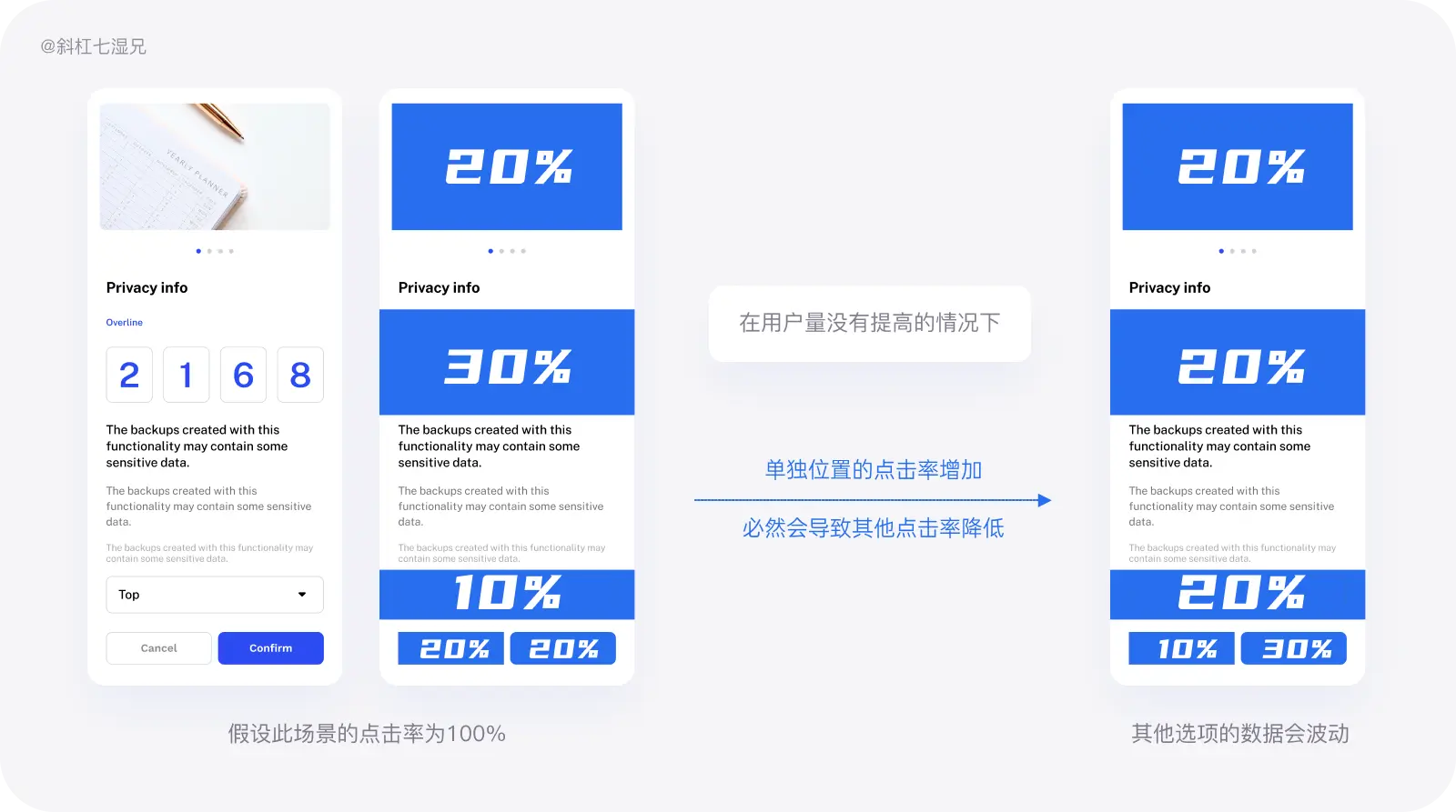 一文读懂产品数据｜产品数据 - 图46