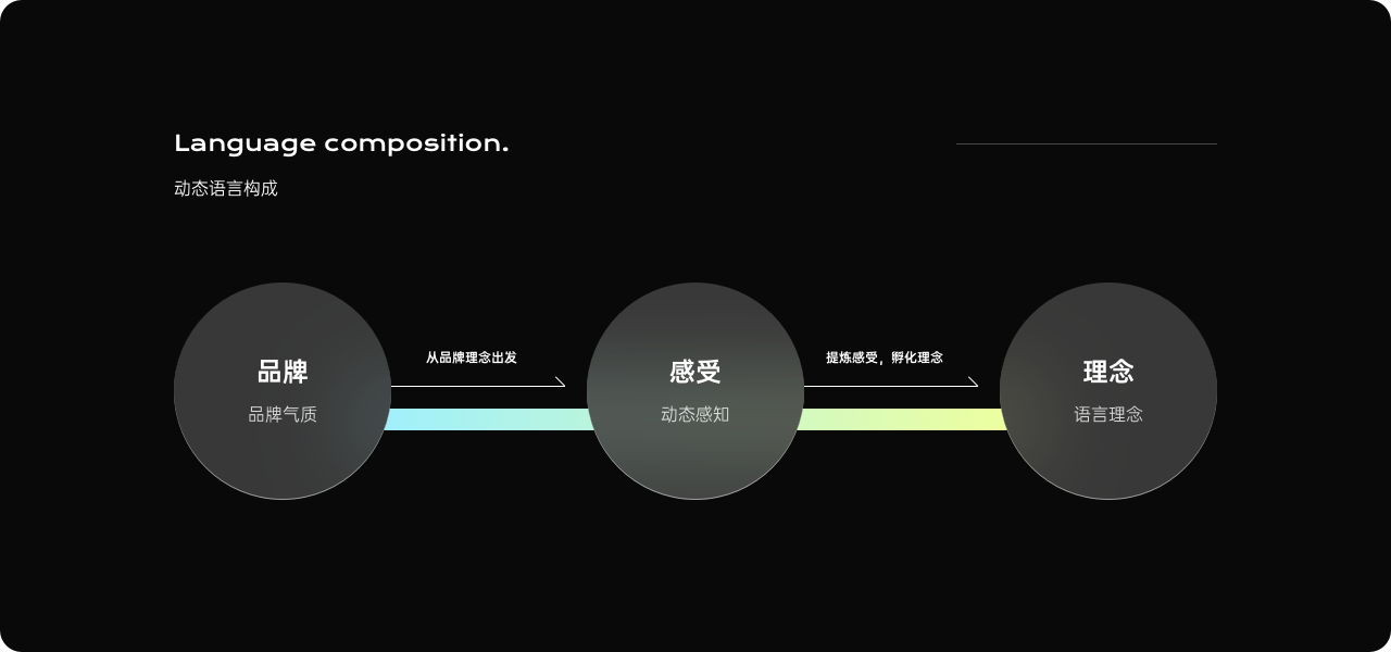 动效的质感 - 图29