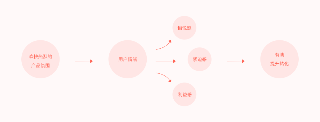 京东 |  极速版 V2.0改版复盘 - 图11