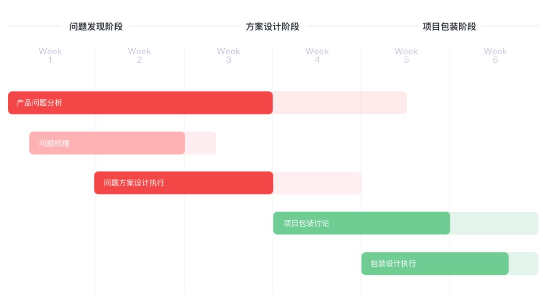 K12教育 首页图标改版设计详解 - 图26