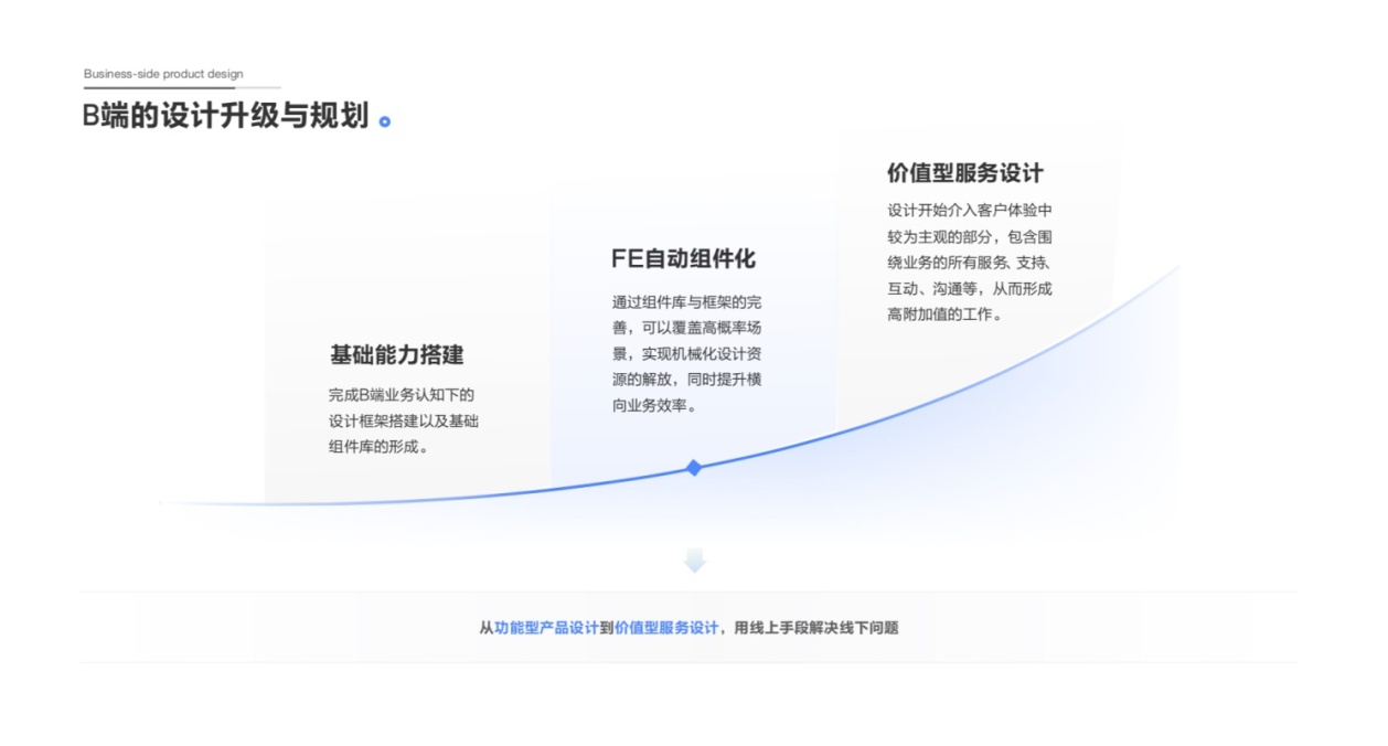 如何高级且不露神色把「用户体验五要素」用到你的作品集里？ - 图4