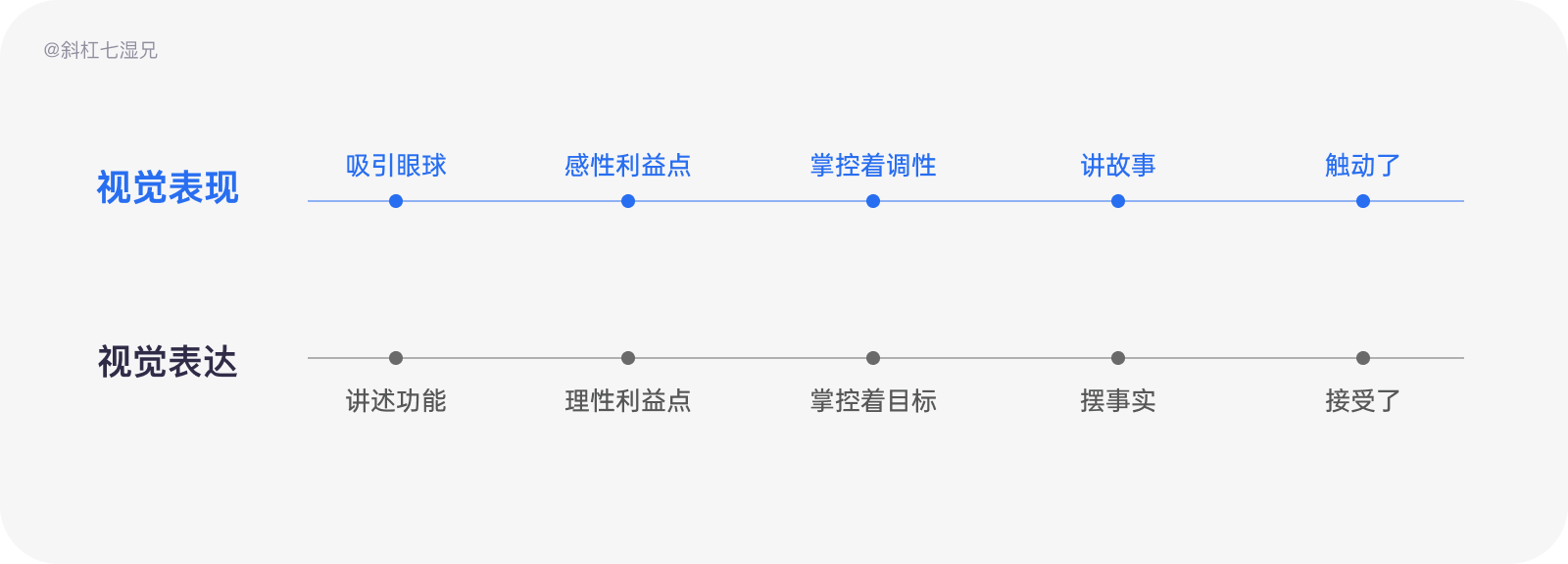 品牌设计｜万字拆解为什么你的设计没有品牌感？|UI-其他|观点|斜杠7湿兄 - 原创文章 - 站酷 (ZCOOL) - 图49