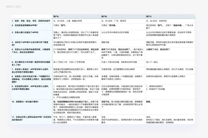 用户调研 | 从设计角度深挖需求、用户调研的方法 - 图31