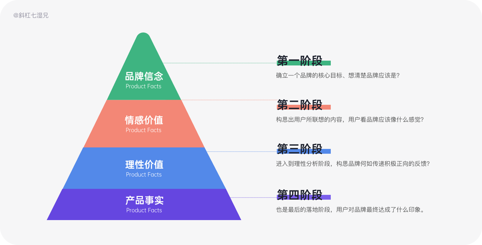 品牌设计｜万字拆解为什么你的设计没有品牌感？|UI-其他|观点|斜杠7湿兄 - 原创文章 - 站酷 (ZCOOL) - 图23