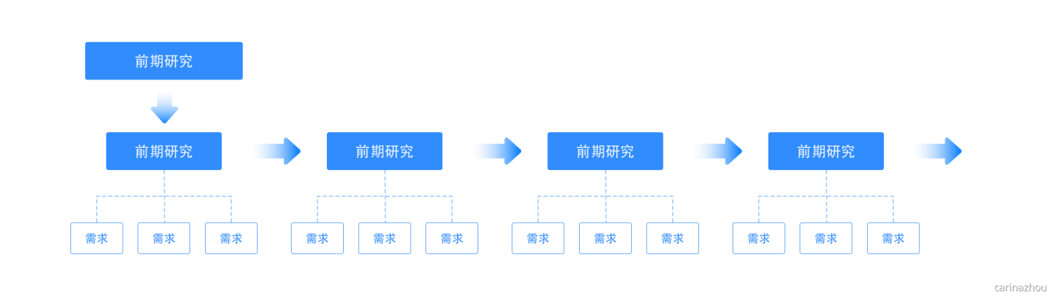 ⭐️ 我用“整理术”整理设计思路 - 图8