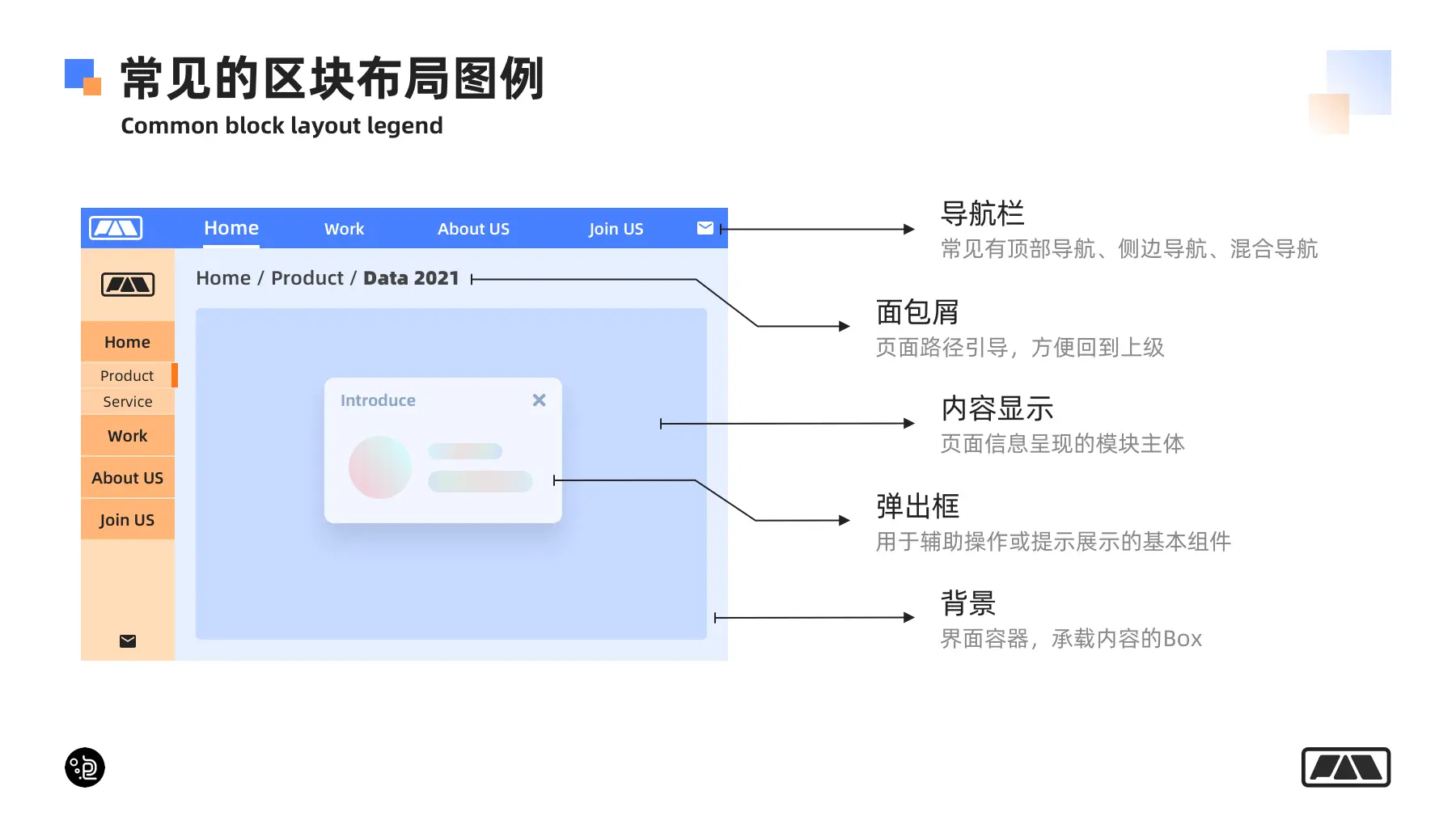 一篇看懂网页端交互创意怎么做 | 人人都是产品经理 - 图7