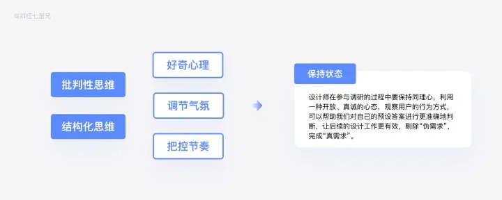 从设计角度深挖需求、用户调研的方法论 - 图38