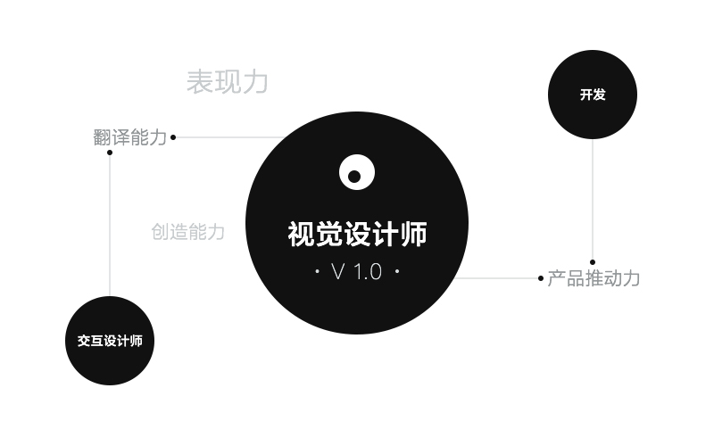 视觉设计师与用户体验地图 - 图19