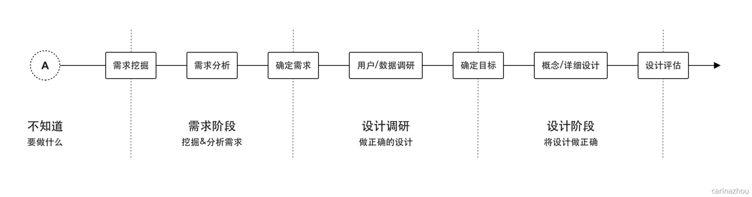 ⭐️ 我用“整理术”整理设计思路 - 图2