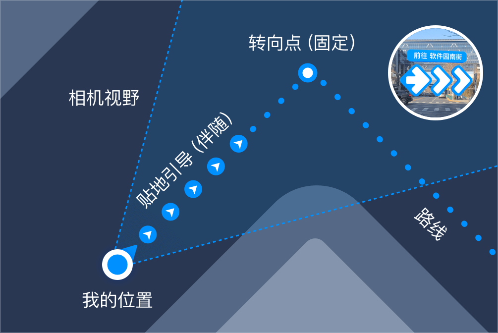 腾讯地图 | AR步行导航设计总结 - 图12