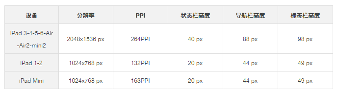 从零开始做App系列之 (二)  界面设计篇 - 图12