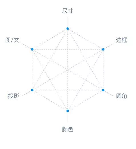 老司机手把手教你写交互规范 - 图11