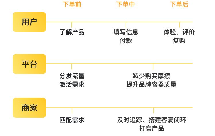 马蜂窝 | 商家首页改版打法解析 - 图5