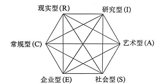 深度分析设计师能力模型（一） ： 从心理学角度分析职业规划 | 人人都是产品经理 - 图4