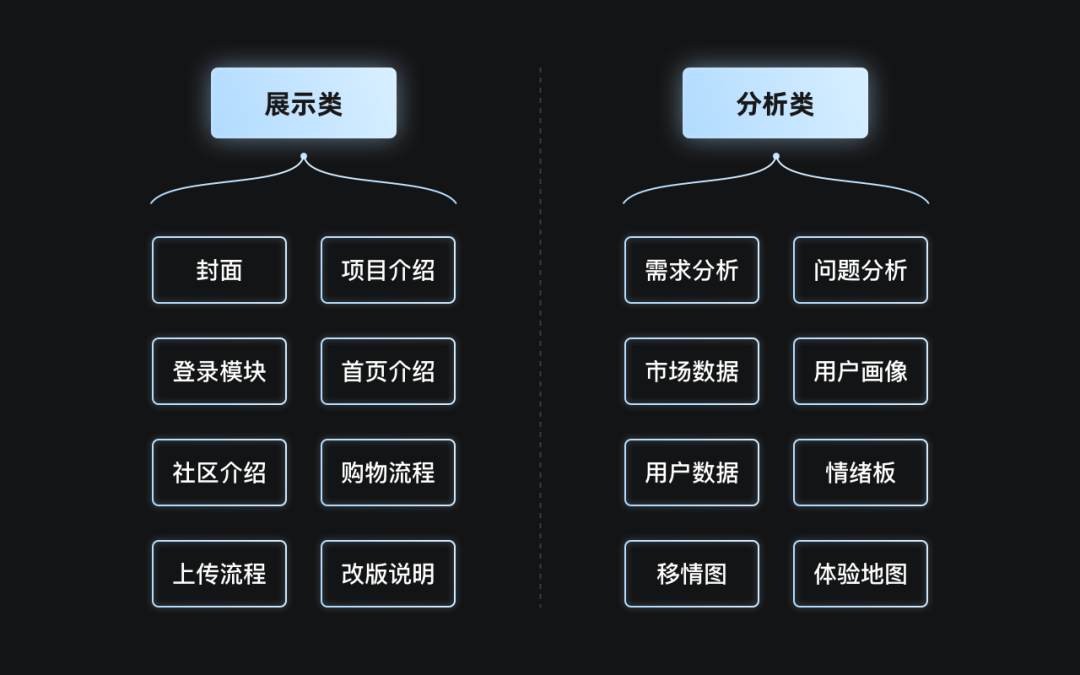 万字作品集攻略奉上，让你年后跳槽更轻松 - 图46