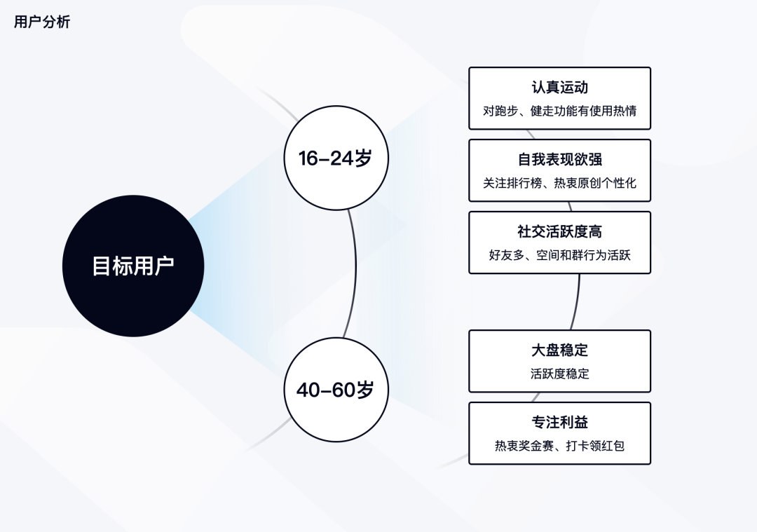 QQ｜运动体验升级 - 图2