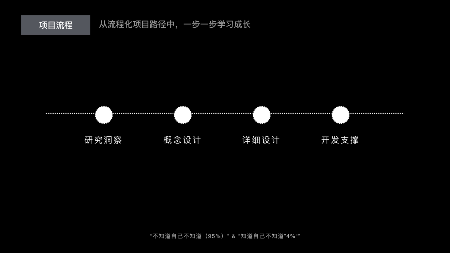 过去的未来：成为用户体验设计师 · 语雀 - 图6