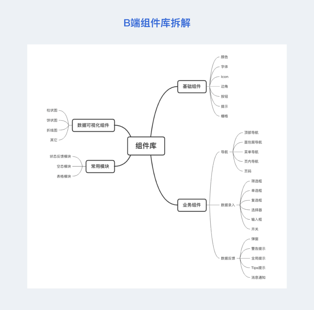 B端组件库超实用总结 - 图13