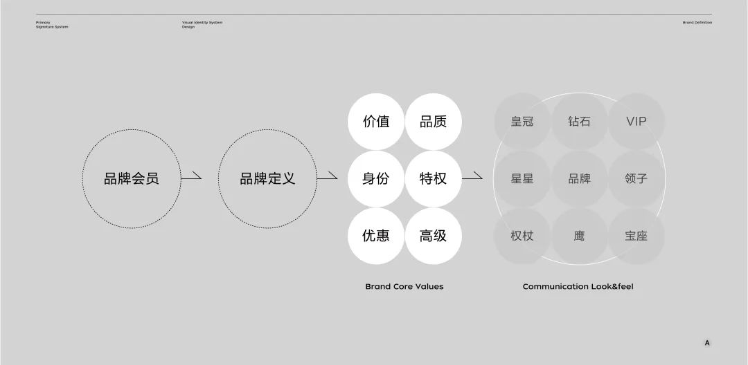 品牌“气质”修炼——京东品牌会员LOGO项目总结复盘 - 图1