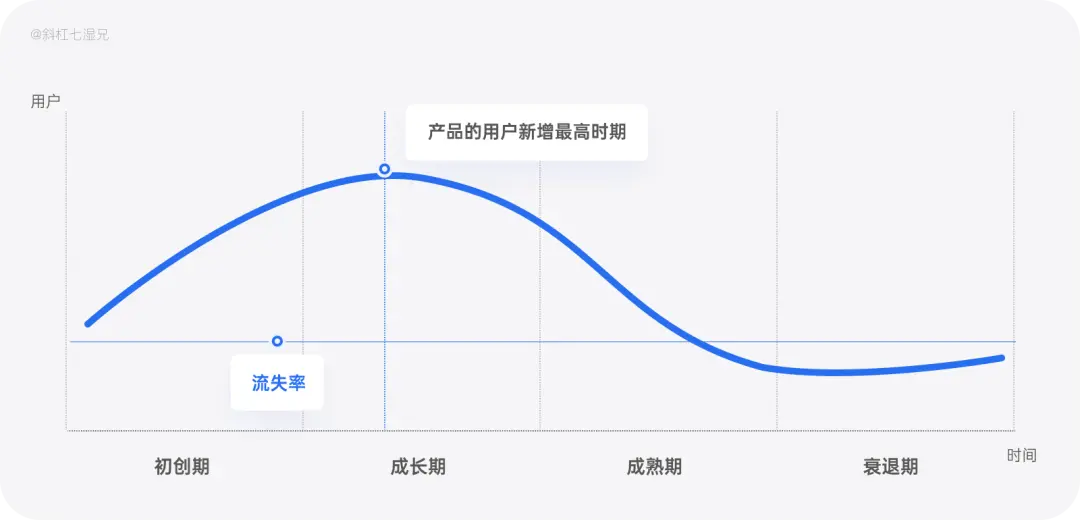 一文读懂产品数据｜产品数据 - 图19