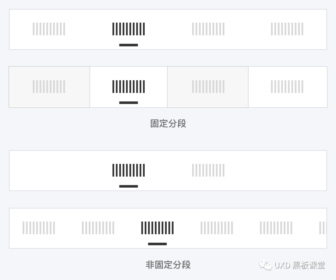 老司机手把手教你写交互规范 - 图9