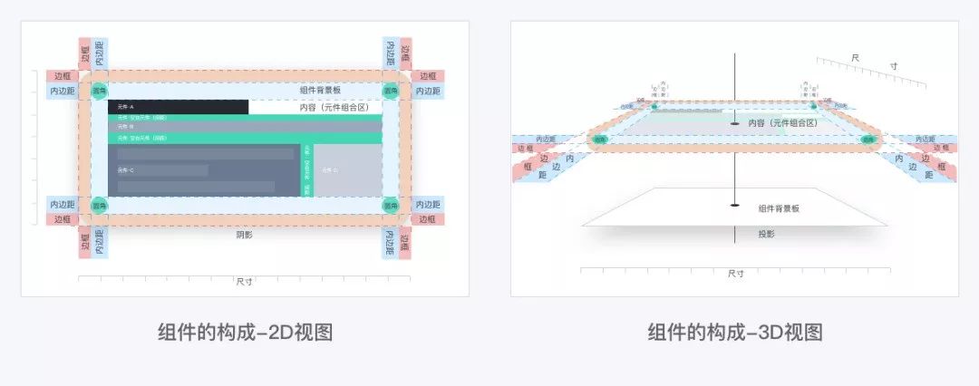 老司机手把手教你写交互规范 - 图14