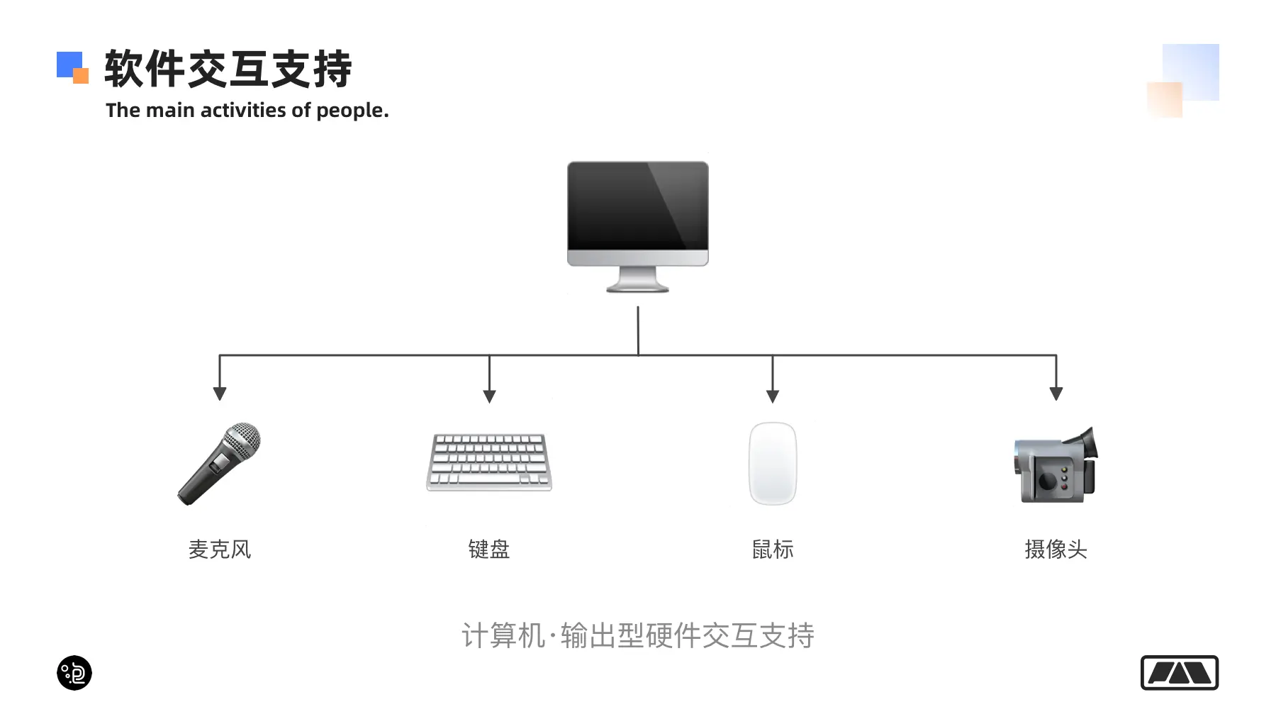 一篇看懂网页端交互创意怎么做 | 人人都是产品经理 - 图2