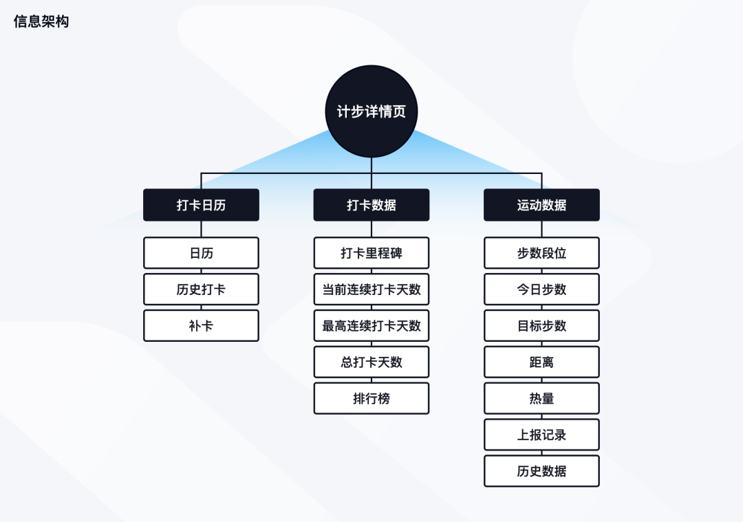 QQ｜运动体验升级 - 图12