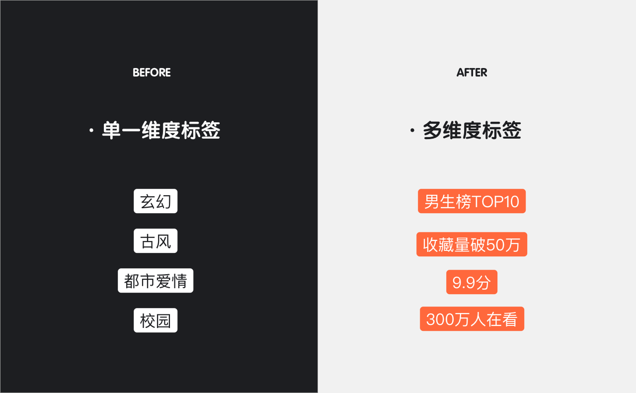 腾讯动漫 | 8.0改版总结—用户为本 - 图9