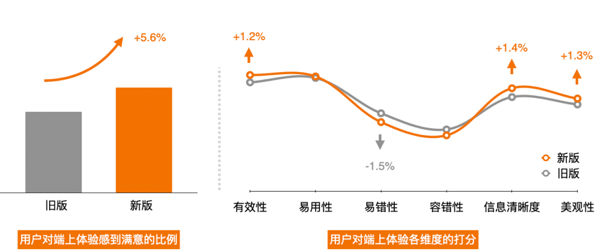 滴滴：网约车体验的度量衡，用户满意度调研实操案例 - 图12