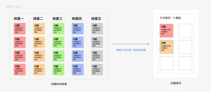 从设计角度深挖需求、用户调研的方法论 - 图37