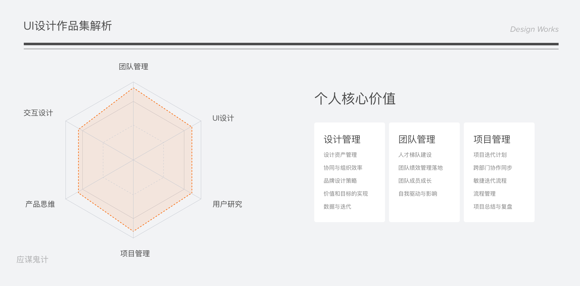 浅谈UI设计作品集怎么做|UI-网页|观点|应骏 - 原创文章 - 站酷 (ZCOOL) - 图20