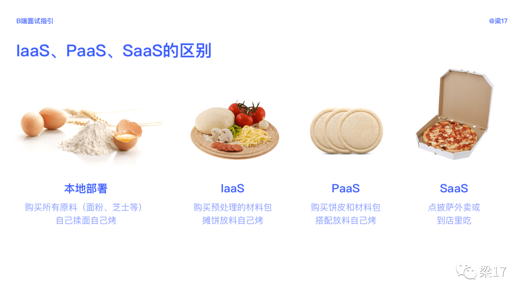 B端面试指引 - 图15