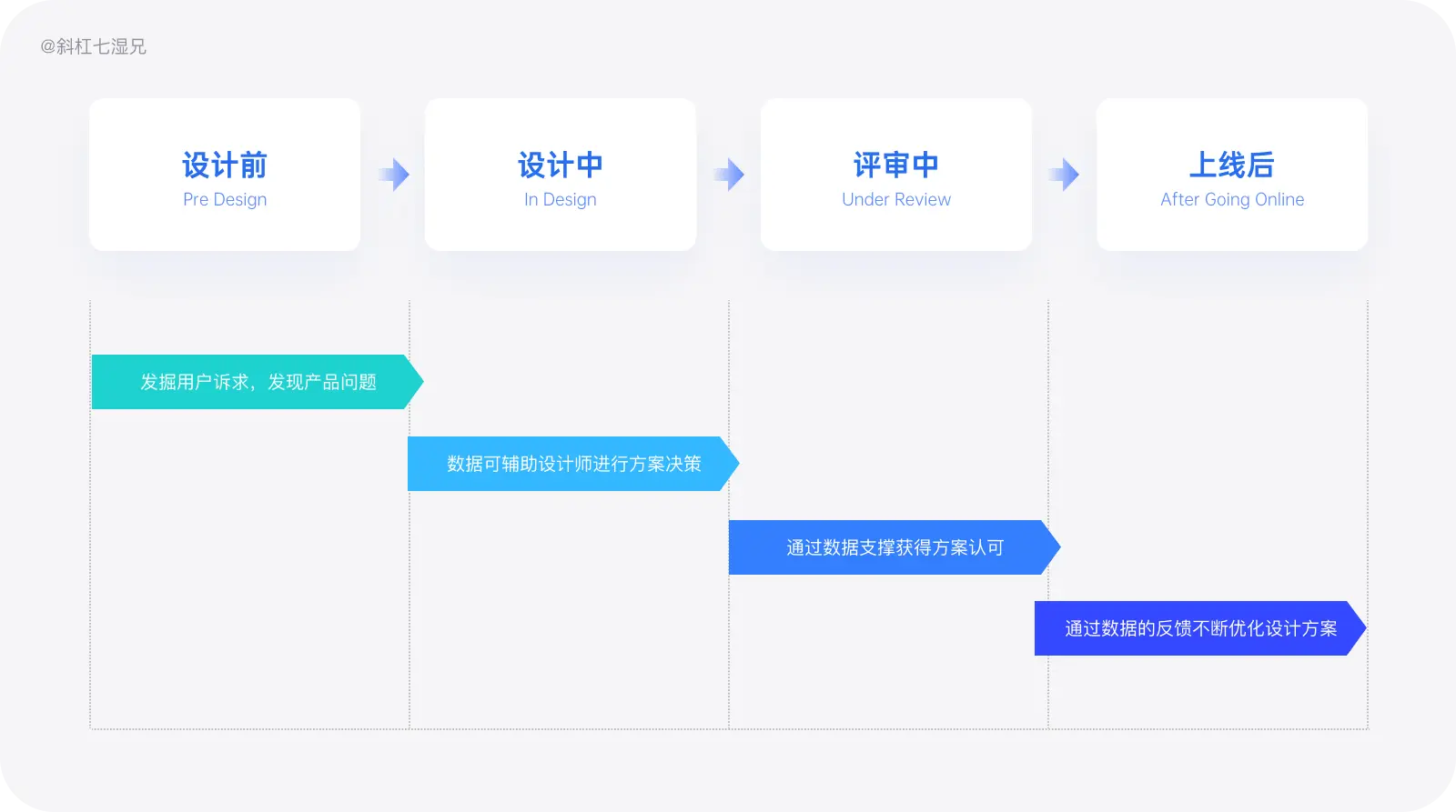 一文读懂产品数据｜产品数据 - 图4