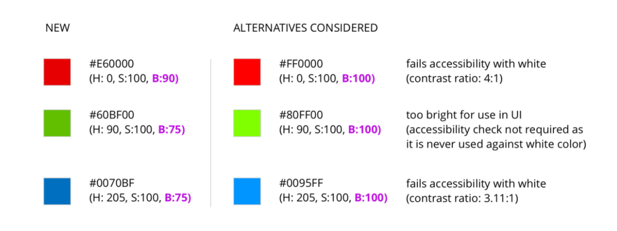 如何为UI制作和谐的颜色系统（Color System） - 图11