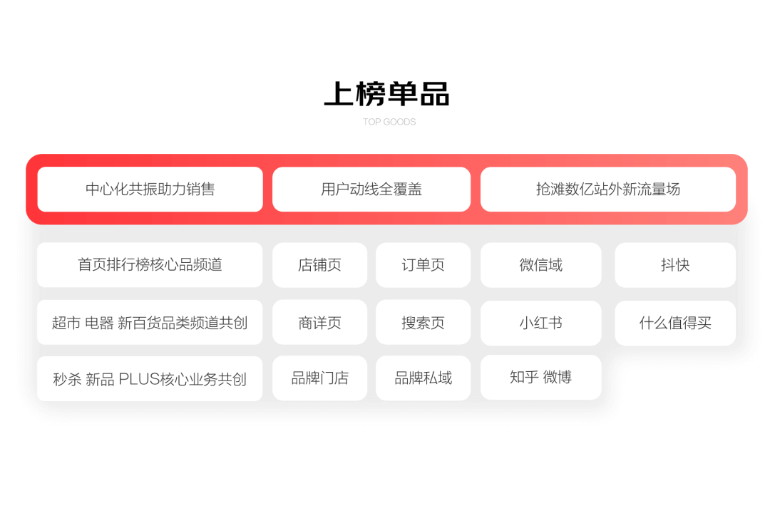 京东APP11.0深度解读·如何基于生态进行一次体系化大改版 - 图14