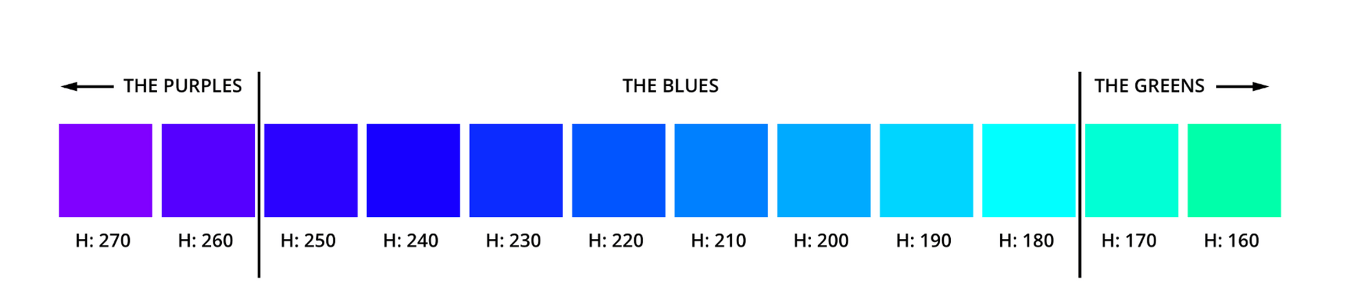 如何为UI制作和谐的颜色系统（Color System） - 图7